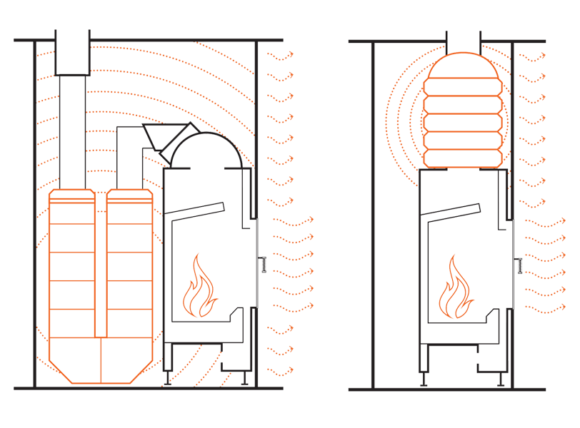 siltuma akumulācijas kamīni