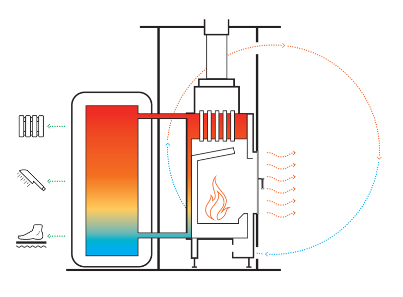 centrālapkures kamīni