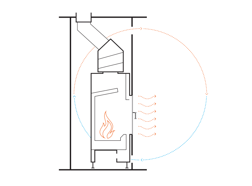 gaisa konvekcijas kamīni